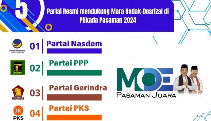 5 Partai Besar Dukung Mara Ondak – Desrizal